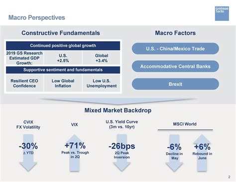 Goldman Sachs Group, Inc. (The) Common Stock (GS) .